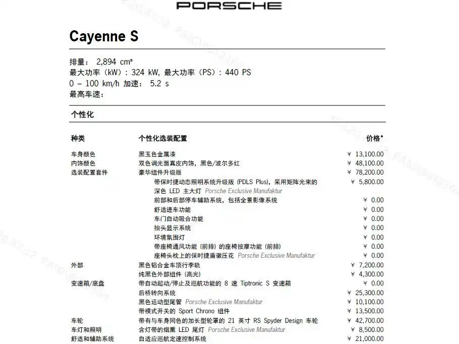 Porsche Cayenne 2019