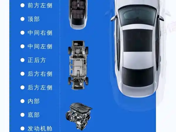 Porsche Macan 2024
