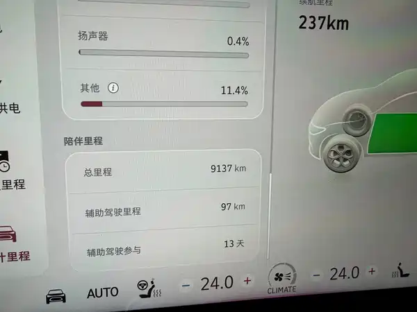 smart Elf 3 2024