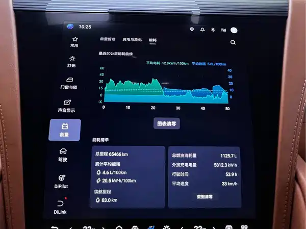 Yangwang U8 2023