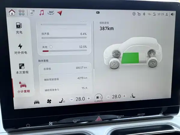 smart #1 2022