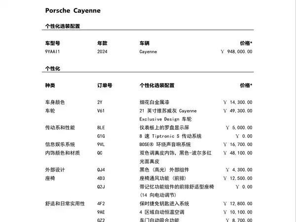 Porsche Cayenne 2024