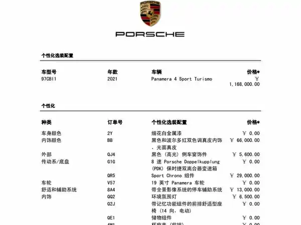 Porsche Panamera 2021